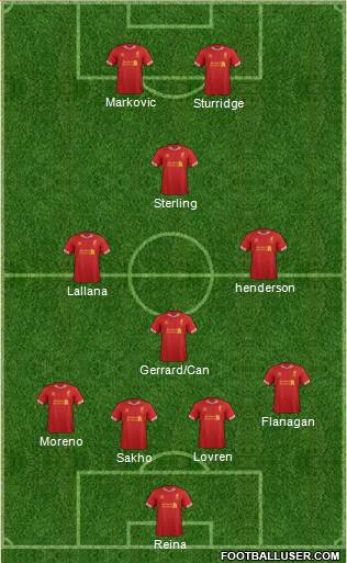 Liverpool Formation 2014