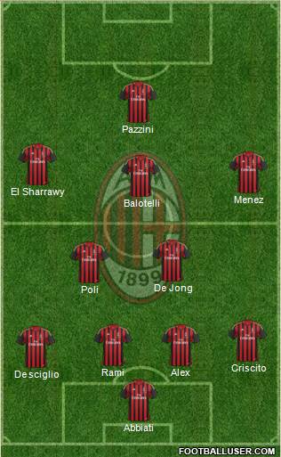 A.C. Milan Formation 2014