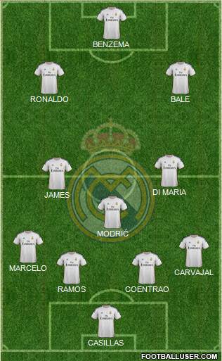 Real Madrid C.F. Formation 2014
