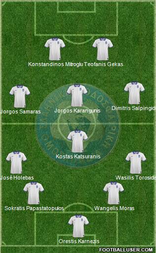 Greece Formation 2014