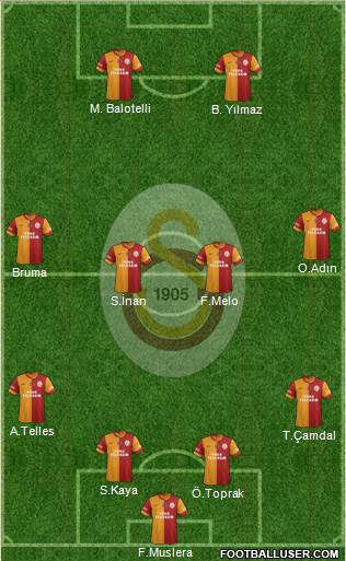 Galatasaray SK Formation 2014