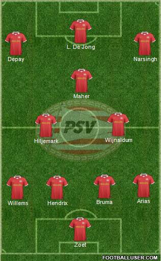 PSV Formation 2014
