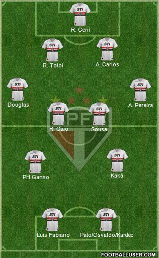São Paulo FC Formation 2014