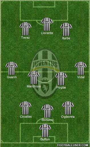 Juventus Formation 2014