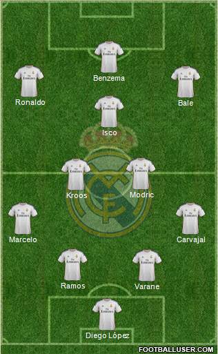 Real Madrid C.F. Formation 2014
