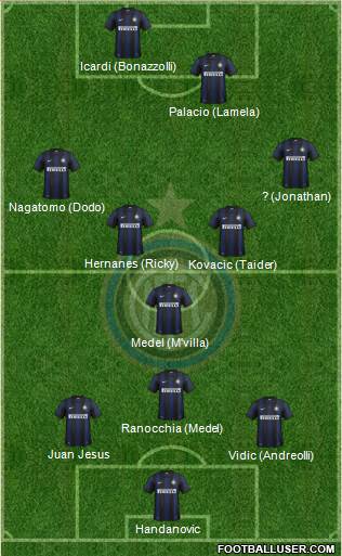 F.C. Internazionale Formation 2014