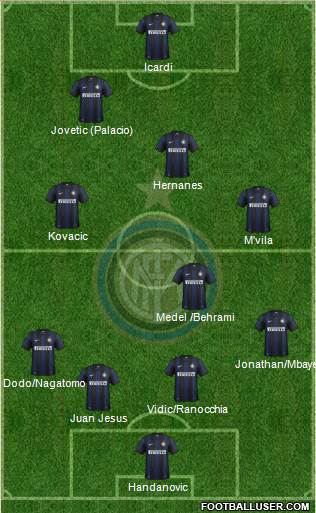 F.C. Internazionale Formation 2014