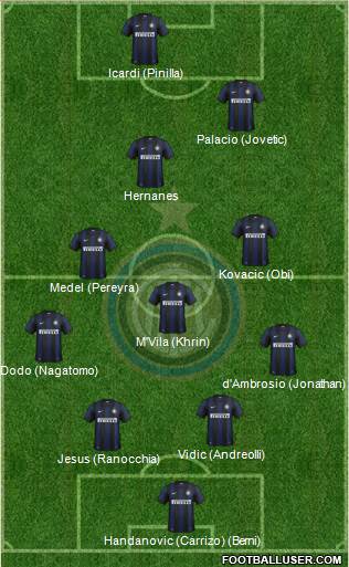 F.C. Internazionale Formation 2014