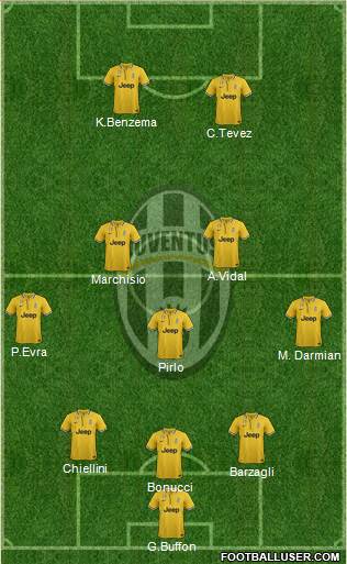 Juventus Formation 2014