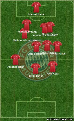 FC Bayern München Formation 2014