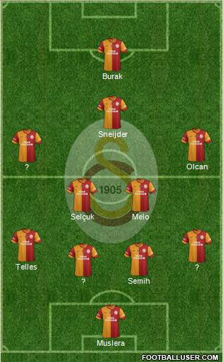 Galatasaray SK Formation 2014