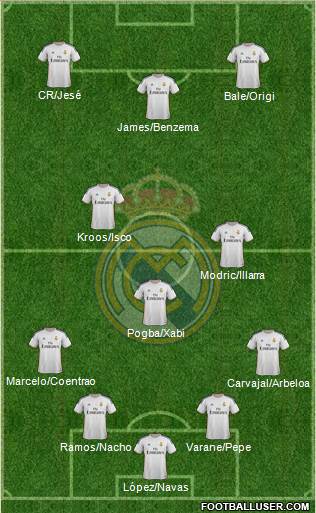 Real Madrid C.F. Formation 2014