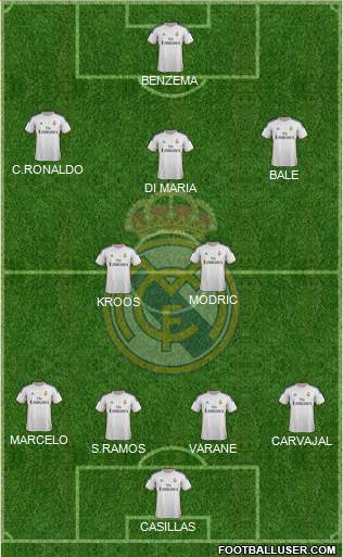 Real Madrid C.F. Formation 2014