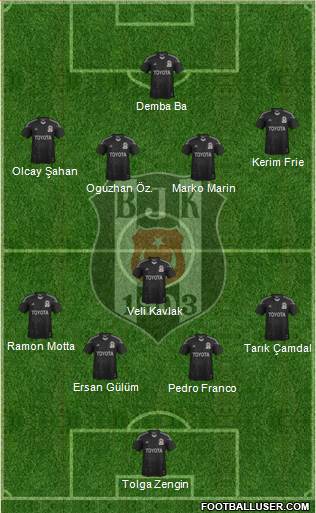 Besiktas JK Formation 2014