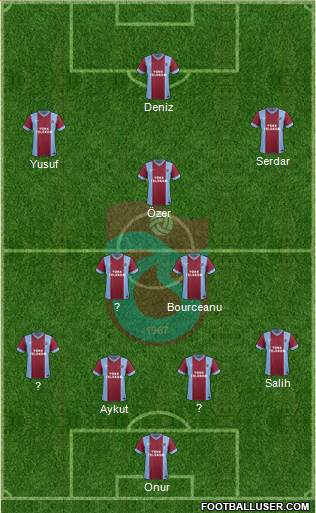 Trabzonspor Formation 2014