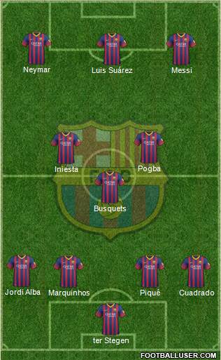 F.C. Barcelona Formation 2014