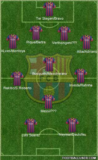 F.C. Barcelona Formation 2014