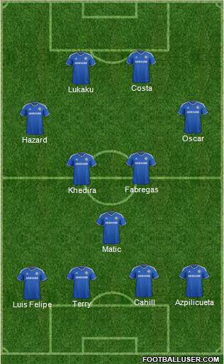 Chelsea Formation 2014