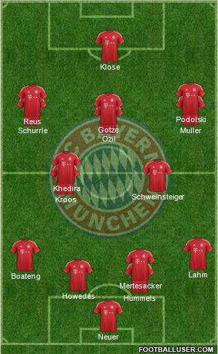 FC Bayern München Formation 2014