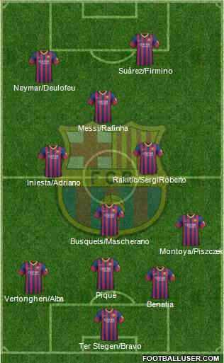 F.C. Barcelona Formation 2014