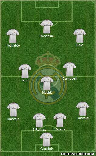 Real Madrid C.F. Formation 2014