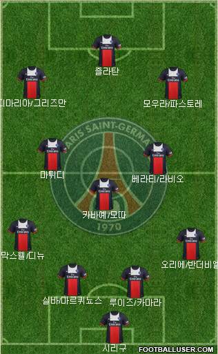 Paris Saint-Germain Formation 2014