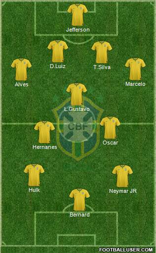 Brazil Formation 2014