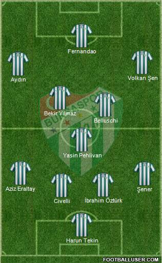 Bursaspor Formation 2014