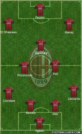 A.C. Milan Formation 2014