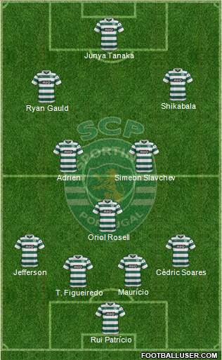 Sporting Clube de Portugal - SAD Formation 2014