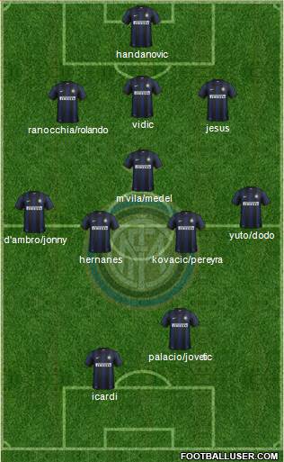F.C. Internazionale Formation 2014