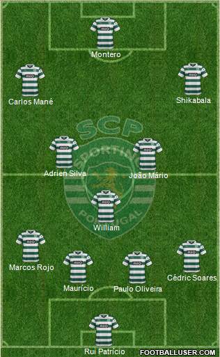 Sporting Clube de Portugal - SAD Formation 2014