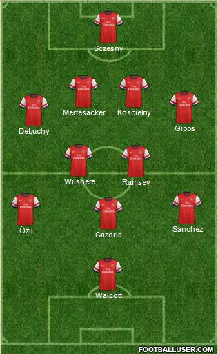 Arsenal Formation 2014