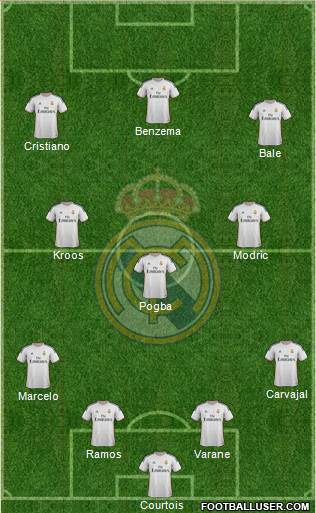 Real Madrid C.F. Formation 2014