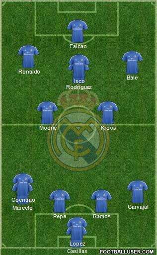 Real Madrid C.F. Formation 2014