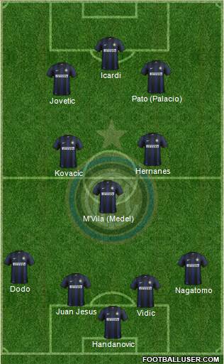 F.C. Internazionale Formation 2014