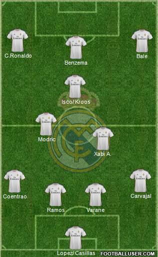 Real Madrid C.F. Formation 2014