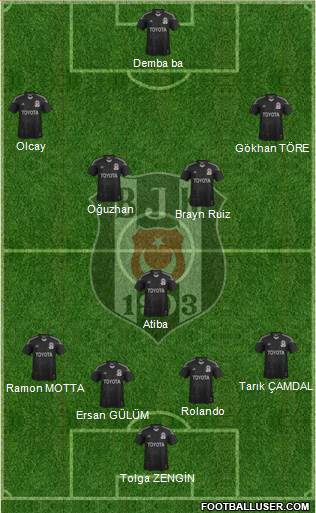 Besiktas JK Formation 2014