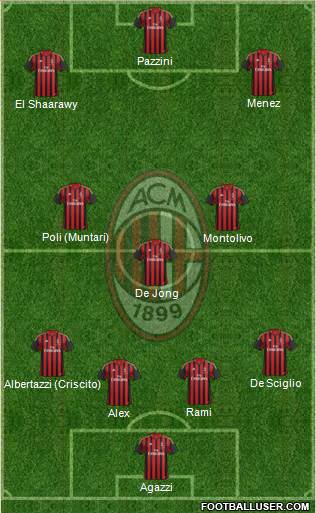 A.C. Milan Formation 2014
