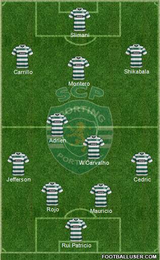 Sporting Clube de Portugal - SAD Formation 2014