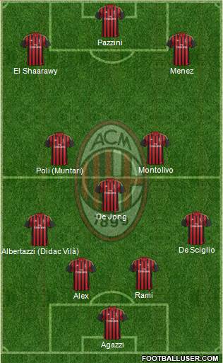 A.C. Milan Formation 2014