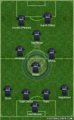 F.C. Internazionale Formation 2014