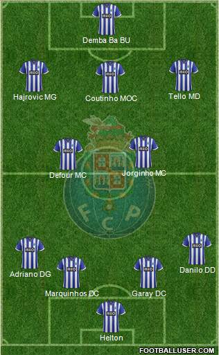 Futebol Clube do Porto - SAD Formation 2014