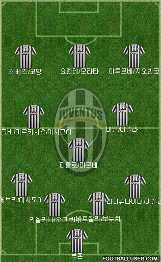 Juventus Formation 2014