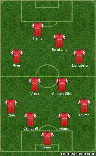 Arsenal Formation 2014