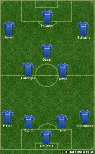 Chelsea Formation 2014