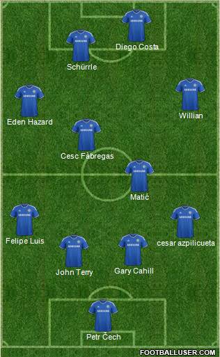 Chelsea Formation 2014