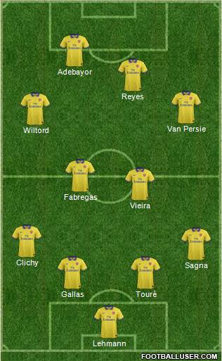 Arsenal Formation 2014