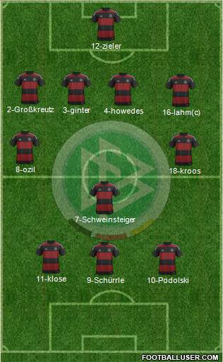 Germany Formation 2014