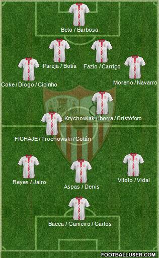 Sevilla F.C., S.A.D. Formation 2014